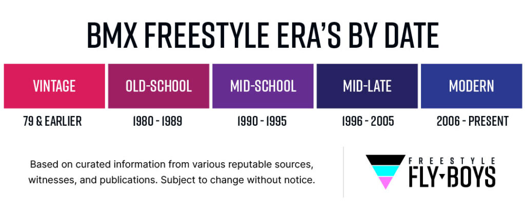 BMX Freestyle Era Timeline